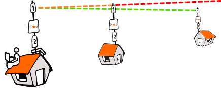 Long links